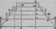 Design Of Riveted Girders 264
