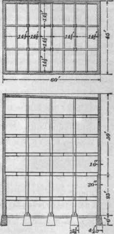 Proportioning Footings 296