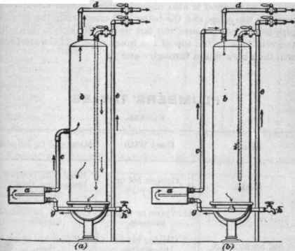 Standard Sizes Of Galvanized Boilers 366