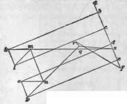 Stresses In Roof Trusses 284