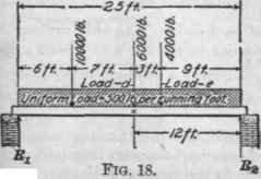 Theory Of Beams 245