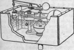 Water Closets 364