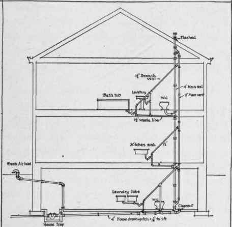 PLUMBING SYSTEM USING BACK VENTlNG