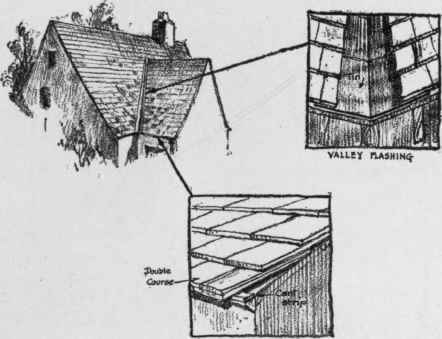 SLATE DETAILS