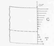 Center Of Gravity And Moment Of Inertia Part 4 030047