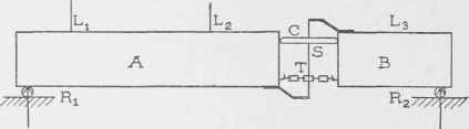 Center Of Gravity And Moment Of Inertia Part 4 030049