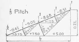 Examples For Practice Roof Coverings 2 Part 2 0300303