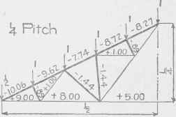 Examples For Practice Roof Coverings 2 Part 2 0300314