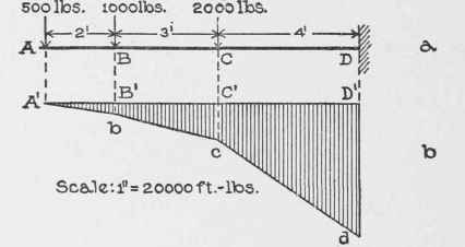 External Shear And Bending Moment Part 4 030027
