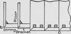Fig. 10. Plan of Portion of Stair.
