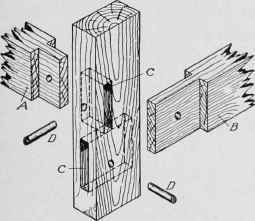 Fig. 101. Details of Tenon Joints for Corners