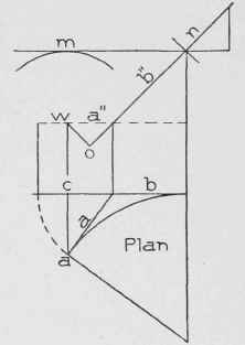 Fig. 115. Same Plan as in Fig. 114, but with Bottom Tangent Level.