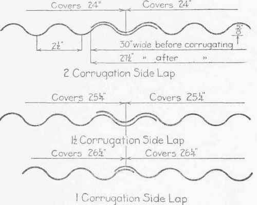 Fig. 12. Lapping of Corrugated Steel.