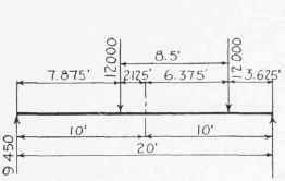 Fig. 120. Position for Maximum Moment for Problem 1 on Page 91.