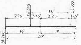 Fig. 121. Position for Maximum Moment for Problem 2 on Page 91.