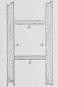 Fig. 122. Furring Strip Frames Around Openings