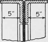 Fig. 123. Determination of Size of Stiffener.