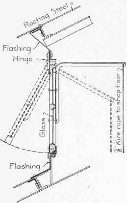 Fig. 124. Section of Glass Louvres in Monitor.