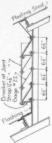 Fig. 125. Section of Metal Louvres in Monitor.