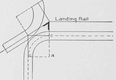 Fig. 130. Development of Face Mould for Wreath Connecting Rail of Flight with Level Landing Rail.