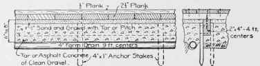 Fig. 135. Detail of Asphalt or Coal Tar Concrete Floor.