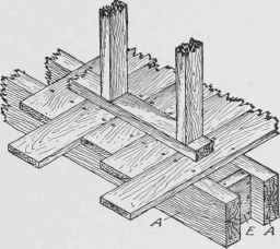 Fig. 144. Approved Construction for Partition Support