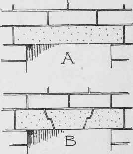 Fig. 144. Stone Lintels.