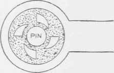 Fig. 17. Steel Plate Bushing Used between Butt Knuckles.