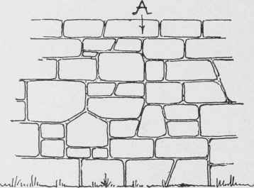 Fig. 17. Straight Joint in Wall.