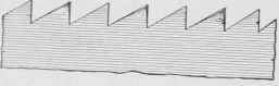 Fig. 19. Slope of Teeth in Rip Saw