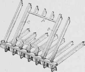 Fig. 190. Roof Framing for Dormer Window