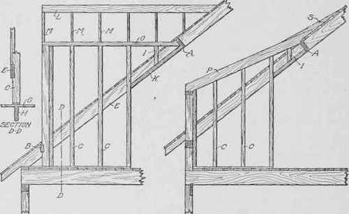 Fig. 191. Framing Details for Both Types of Dormer Windows