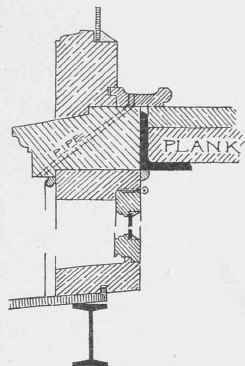 Fig. 193. Sill of Store Sash.