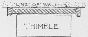 Fig. 194. Backing of Mail Chute against Wall.