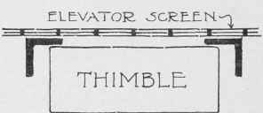 Fig. 195. Backing of Mail Chute against Grille.
