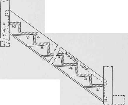 Fig. 20. Showing Method of Connecting Housed String to Newels.