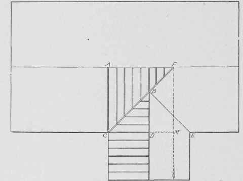 Fig. 201. Plan for Valley Rafter Connecting Two Roofs of Unequal Pitch and Width