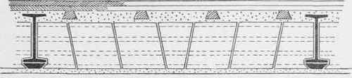 Fig. 215. End Method Terra Cotta Arch.