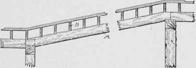 Fig. 218. Building an Inclined Floor