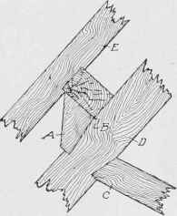 Fig. 244. Method of Supporting the Purlins on Wood Trusses