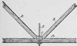 Fig. 246. Method of Forming Joint at Center of Tie Beam in King Post Truss