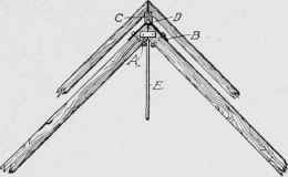 Fig. 247. Construction of the Peak Connection of a Truss