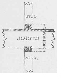Fig. 25. Wrong Way of Setting Partition.