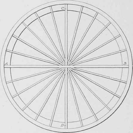 Fig. 252. Plan of Framing for Dome Shown in Section in Fig. 251