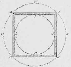 Fig. 256. Diagram Showing Relation of Dome Roof of Square Building