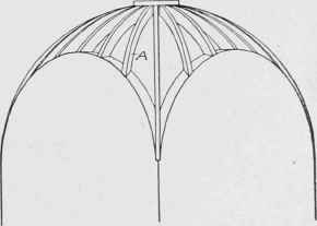Fig. 260. Diagram Showing Construction for Spherical Dome