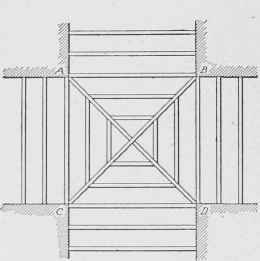Fig. 265. One Method of Cradling for Groined Ceiling