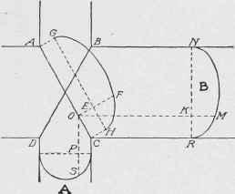 Fig. 267. Diagram Showing Method of Finding Diagonal Rib for Two Intersecting Vaults