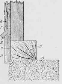Fig. 268. Simple Form of Water Table