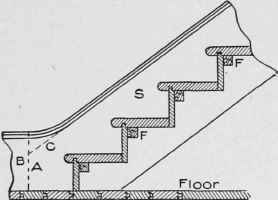 Fig. 27. Showing How Wall String is Finished at Foot of Stair.